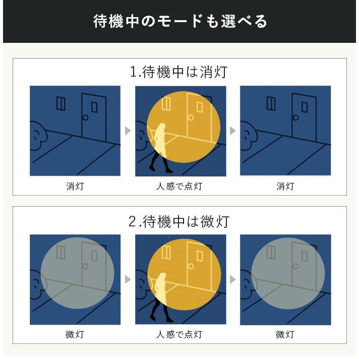 センサーライト 屋外 led 人感 ソーラー 防水 180日保証