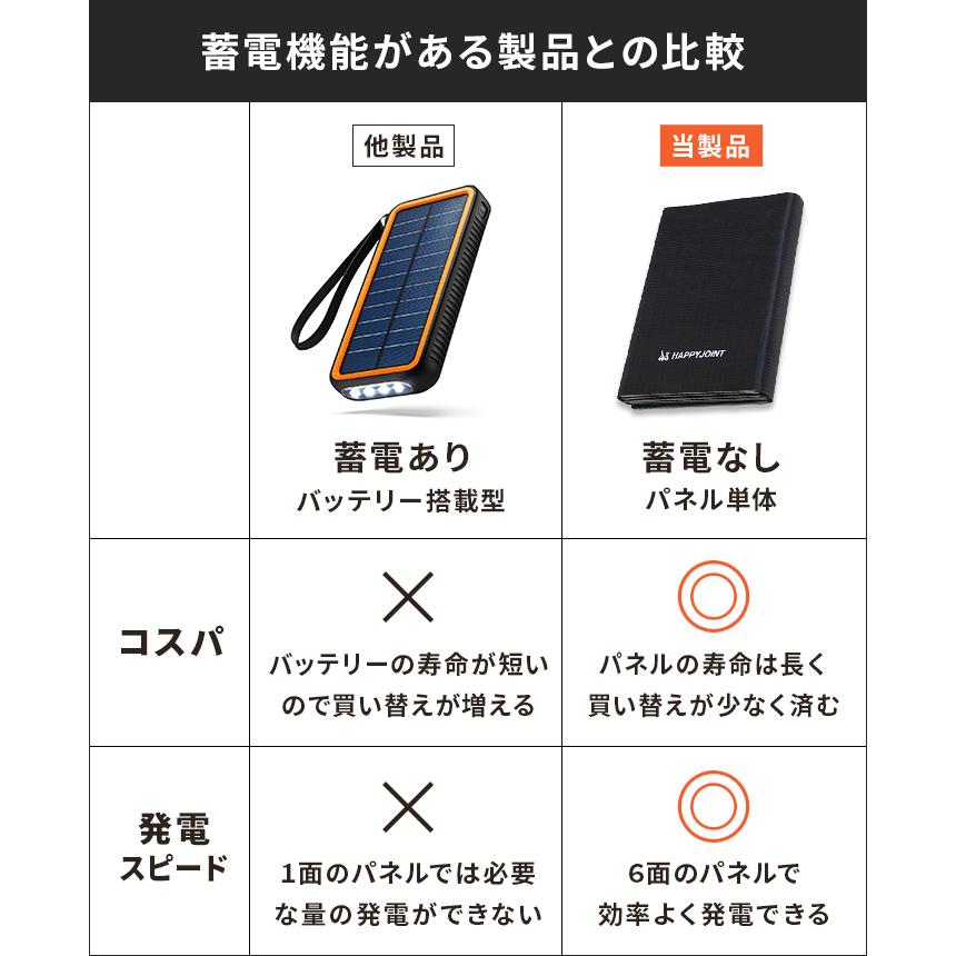 ソーラーパネル 小型 usb〔 折りたたみ式 太陽光パネル 14W ソーラー