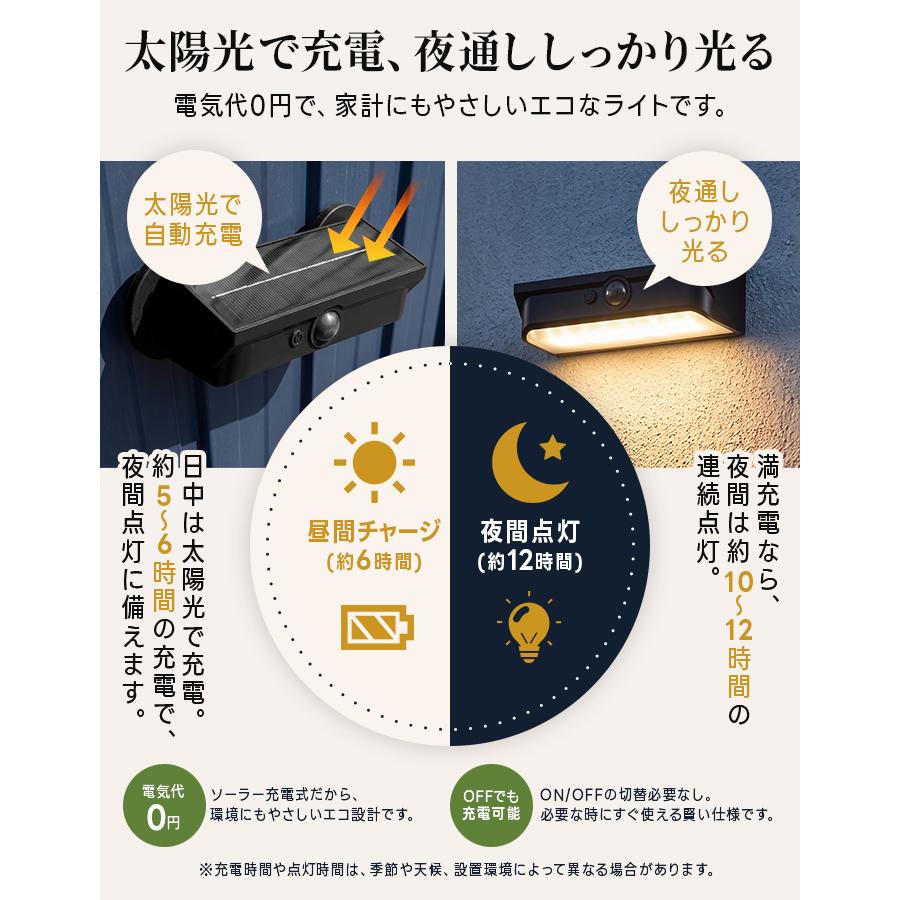 20%OFFクーポン 人感センサーライト ソーラーライト 屋外 壁掛け