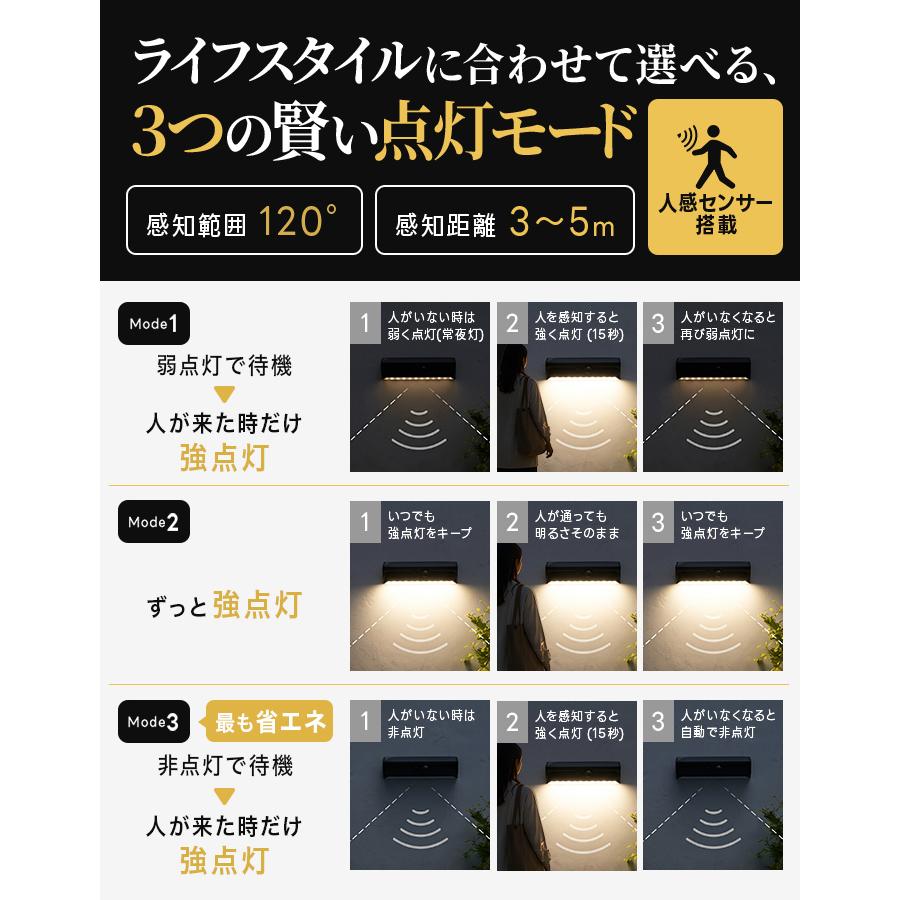 20%OFFクーポン 人感センサーライト ソーラーライト 屋外 壁掛け
