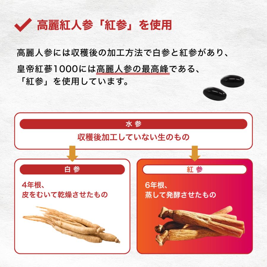 プレゼント付】皇帝紅蔘1000 2箱×90粒 高麗紅人参サプリ 6年根紅参
