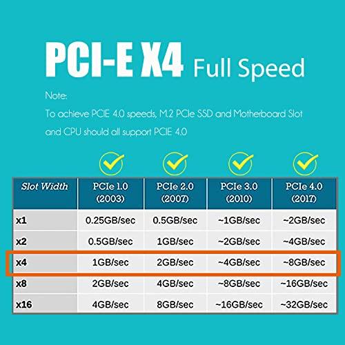 GLOTRENDS M.2 PCIe NVMe 4.0/3.0 変換アダプター、M.2用 PCI-express 4.0/3.0 x4変換ボード、M.2 スロット、M.2 PCIE SSD（NVMeとAHCI）、PCI-Expre｜happy-ness-store｜03