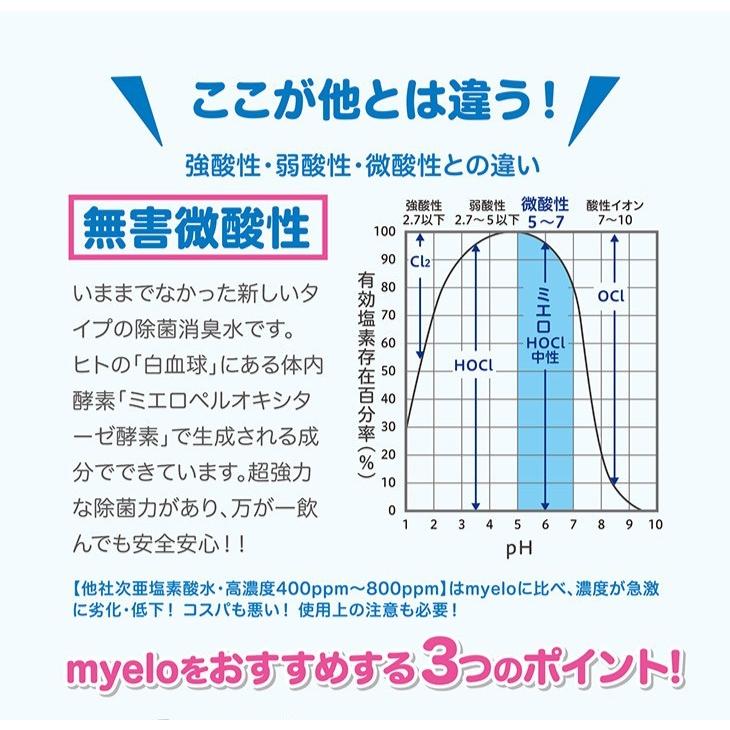 （除菌）ミエロ（myelo）原液240PPM 1リットル(1L) 詰替用 ミエロ（myelo）原液240PPM 1リットル(1L) 詰替用 : HAPPY SELECT