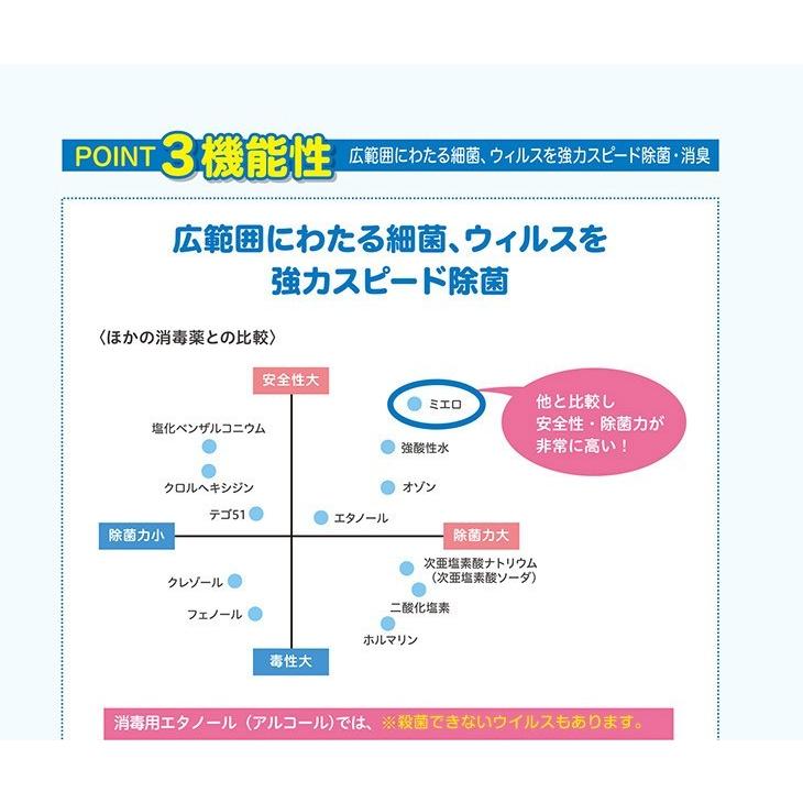 （除菌）ミエロ（myelo）原液240PPM 1リットル(1L) 詰替用 ミエロ（myelo）原液240PPM 1リットル(1L) 詰替用 : HAPPY SELECT