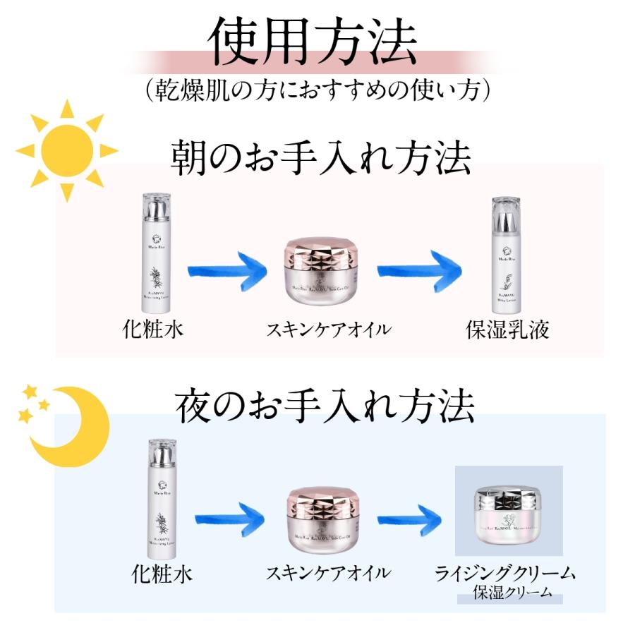 Marie Rise（マリーライズ）化粧水,乳液,保湿クリーム 30g　セット Marie Rise マリーライズ モイスチャライジングクリーム 30g