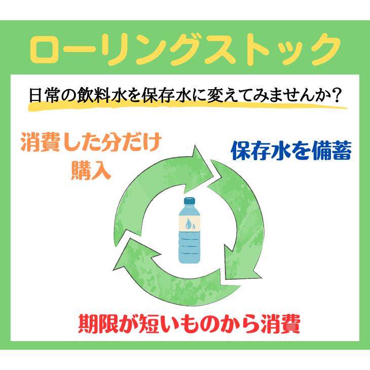 清流灯 長期保存水 10年 送料無料 2L 6本入り 清流灯 ラベルレス 湧水 備蓄 非常用 保存用 ペットボトル 純天然アルカリ ミネラル水 軟水 防災 |  | 12