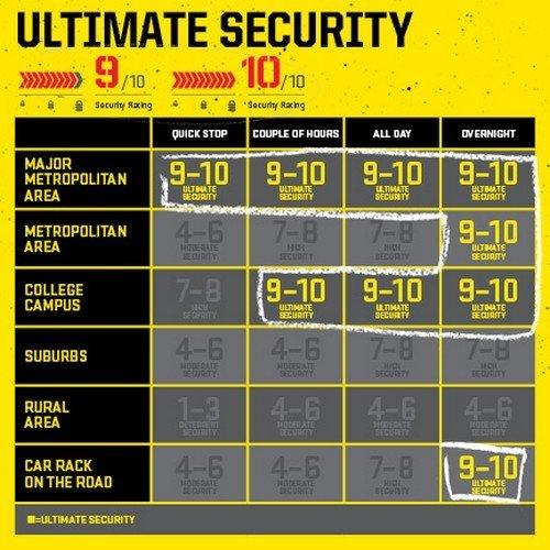 公式店舗 Kryptonite クリプトナイト ロック New York Lock Nyチェーン1210 Ev4ディスク 人気が高い Www Clinimed Com Uy