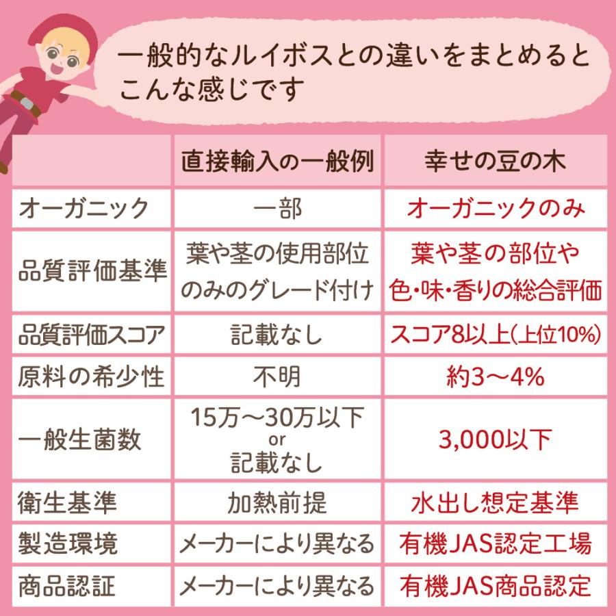 オーガニック 3個セット1袋当り1070円！ ルイボスティー 有機