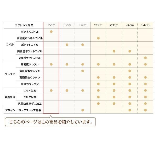 マットレス ダブル ボンネルコイル 快眠 ホテルスタンダード 【少々】 黒 ブラック