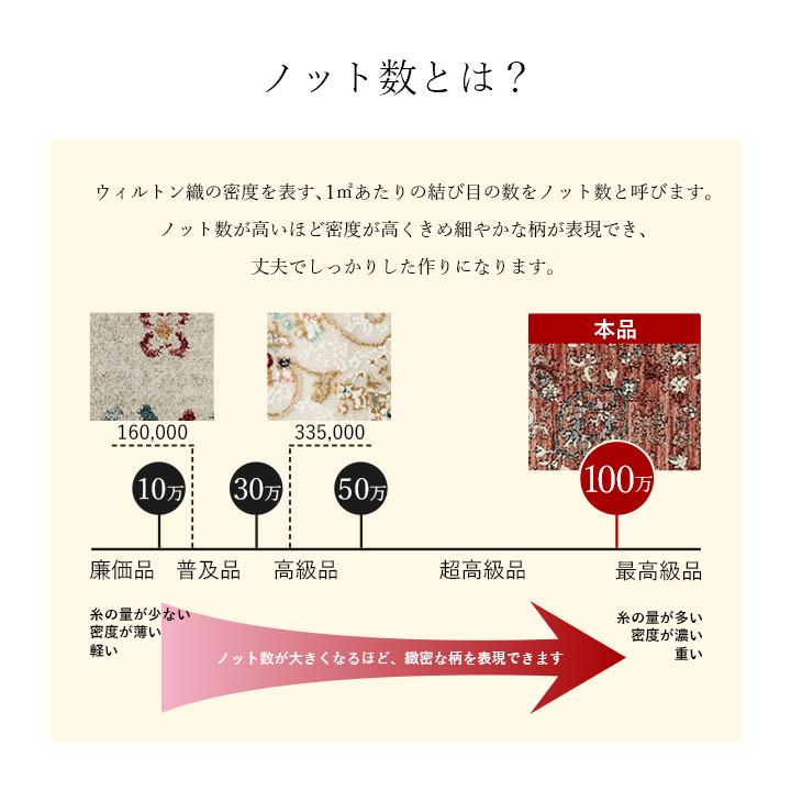 (タイムセール中) 玄関マット クラシカル エレガント 約70×120cm 消臭 トルコ製 ウィルトン織 おしゃれ_7