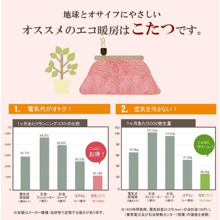 (ひと休み大売り出し中) こたつ 掛け布団 格好のいい まっ四角 北欧 ノース柄 205×205糎 格好のいい