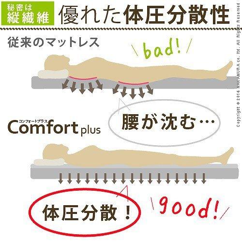 ふかふか敷きパッド ダブル 高反発マットレス おしゃれ 140×200cm 敷パッド 日本製 洗える快眠_1