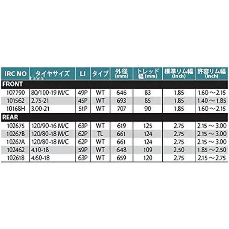 特価品コーナー☆ IRC 4.60-18 63P GP210 リア チューブタイプ 102618 IRC 4.60-18 63P GP210 リアWT(チューブタイプ)