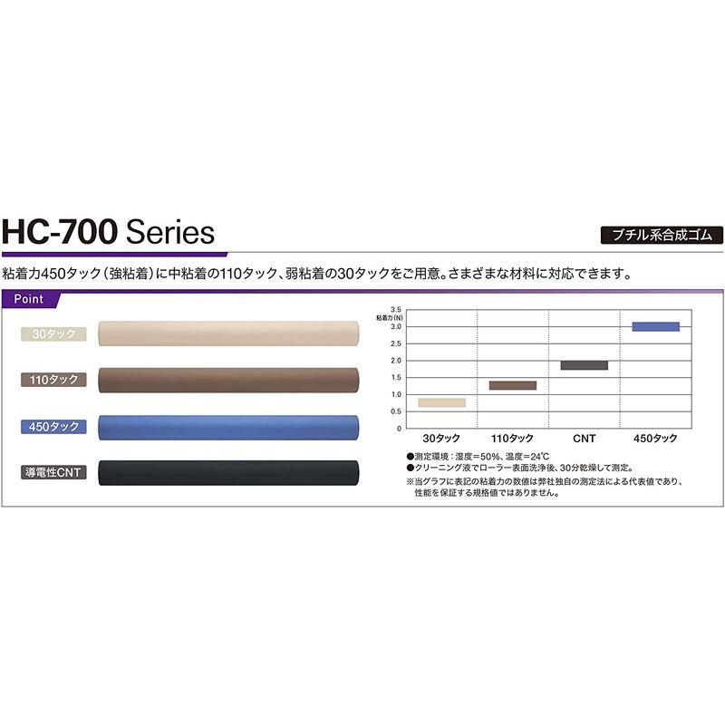 オフィス用品 audio-technica HC-710/450 ハンドクリーナー ブチル系