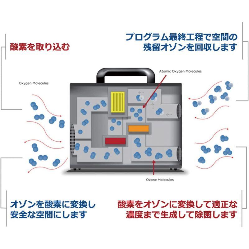 業務用オゾン脱臭器　空気清浄機　SANY　業務用オゾン脱臭器　空気清浄機　CAR　CGO-SCU