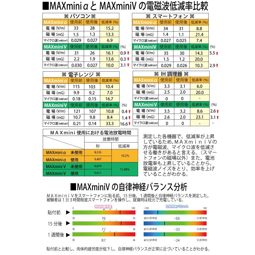 電磁波ブロッカー ＭＡＸ mini Ｖ×３枚セット  電子レンジや冷蔵庫に使える家電向けの電磁波防止シート♪ 干渉 電磁波 除去  電磁波防止グッズ 電磁波カットの画像