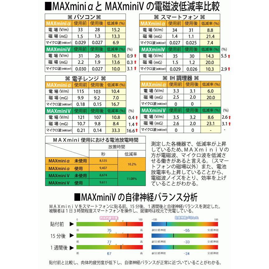 unica（ユニカ） 電磁波ブロッカー MAX mini V×11枚セット 電子