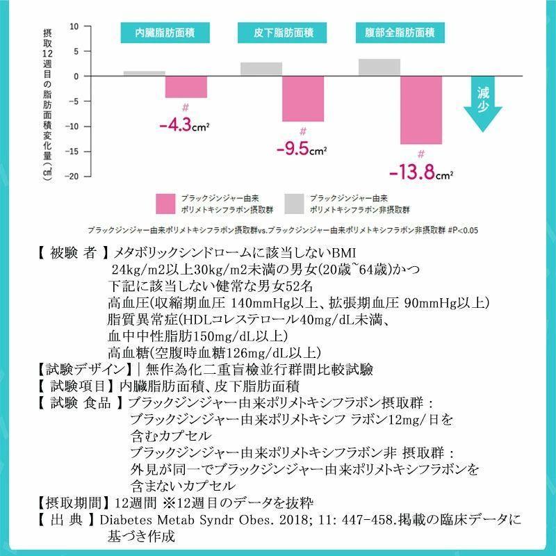 スベルティ おなかの脂肪ぱっくん 黒しょうが 70粒入 機能性表示食品 サプリメント サプリ ダイエット 痩せる 脂肪燃焼 脂肪を減らす ダイエットサプリメント Happylife21a ハッピーライフ通販 ヤフー店 通販 Yahoo ショッピング