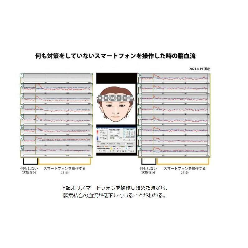 送料無料】NEW 電磁波ブロッカー MAX mini +(プラス) ×11枚セット 