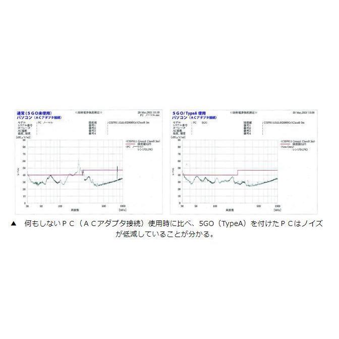 【送料無料】5GO Type A （ブラック/ホワイト/ピンク/ブルー）×３個セット ユニカ 電磁波防止 電磁波対策 ユニカ 電磁波防止グッズ 丸山 電磁波カット 電波の画像