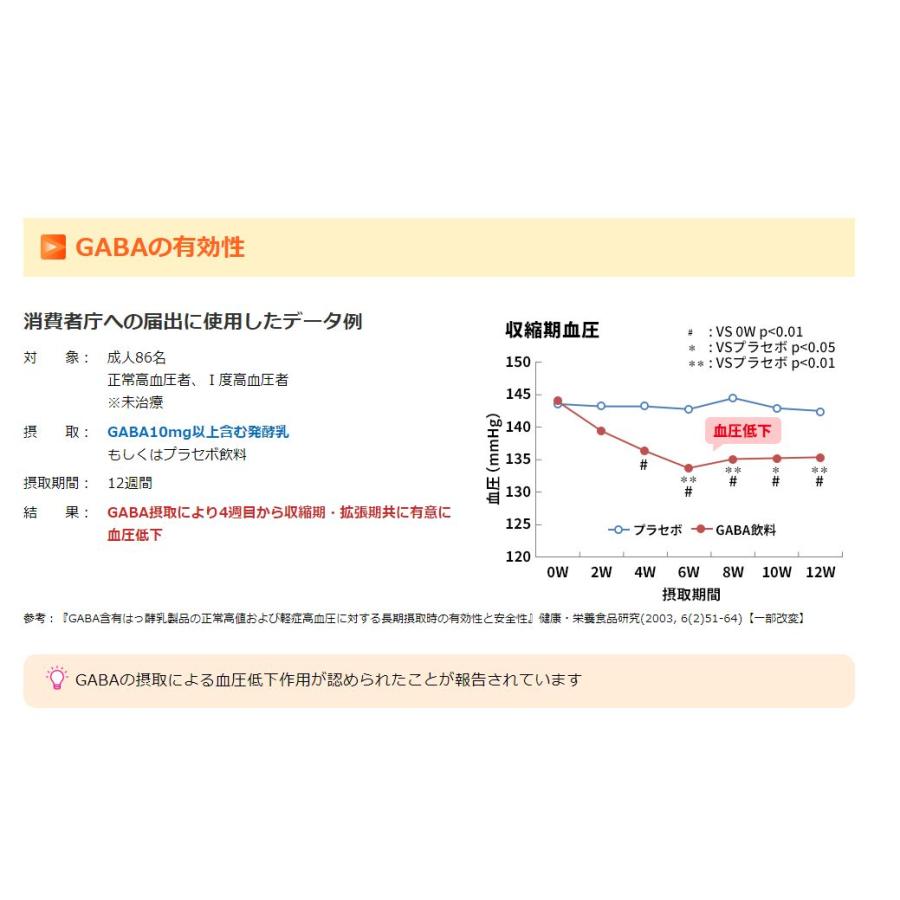 【送料無料】血圧＆血管ケア 30粒入×６袋セット 【機能性表示食品】血圧が高めの方の血圧を下げる人気サプリメント♪ サプリメント サプリ 血圧 下げる 血管｜happylife-shop2｜06