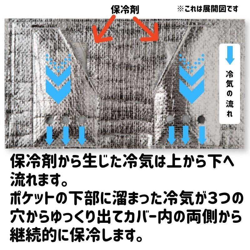 ひんやり長持ちさん 保冷剤２個付 500ｍｌ用 ペットボトルカバー 携帯用 C 14 保冷剤デパート ハッピーランチ 通販 Yahoo ショッピング