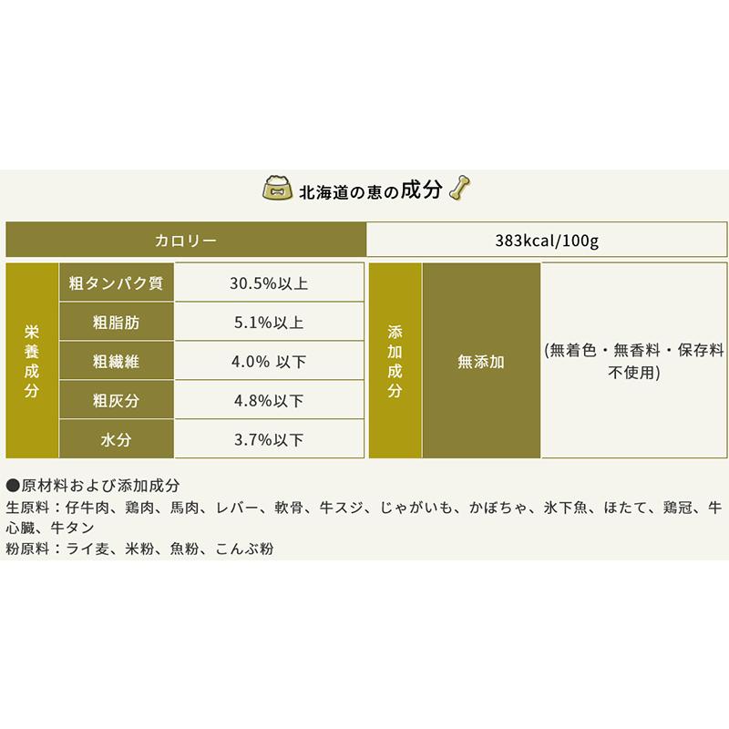 国産無添加ドッグフード 北海道の恵　初回お試しサンプル　メール便送料無料　代引不可　お1人様1回限り |  | 05