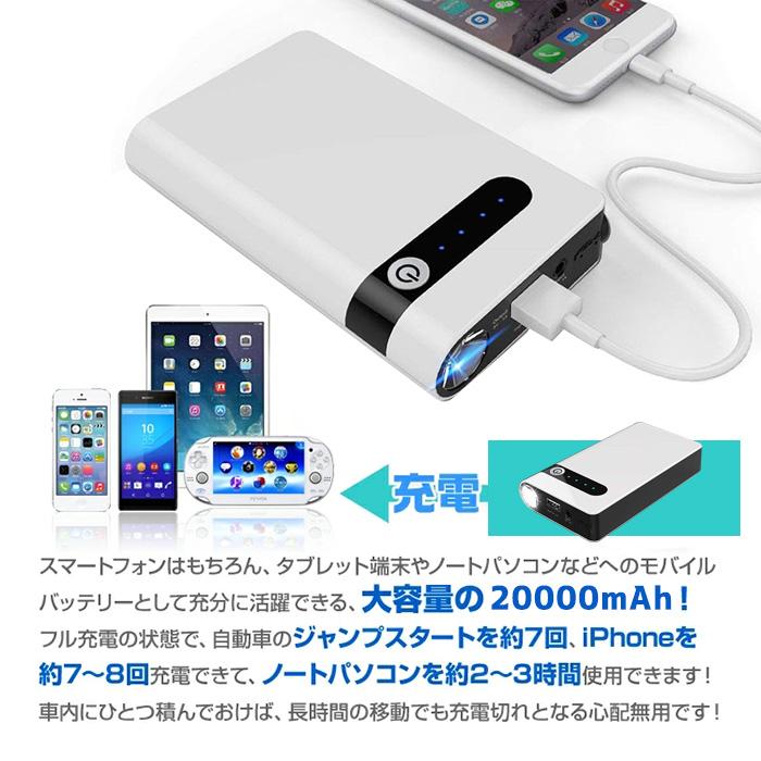 ジャンプスターター 12v車用 大容量 000mah ポータブル充電器 バイクに対応 低温起動 モバイルバッテリー Pse認証済み 車用エンジンスターター 翌日発送 水原産業ショップ 通販 Yahoo ショッピング