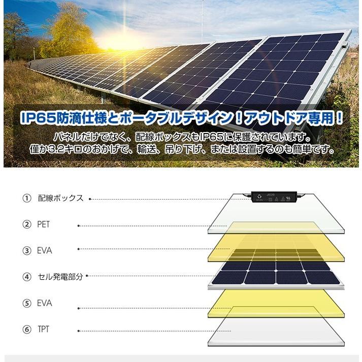 ソーラーパネル ソーラーバッテリー充電器 ポータブル電源 防災グッズ ソーラー充電器 発電機 家庭用 太陽光発電 車中泊 Suaoki 150w Suaoki Yahoo 店 通販 Yahoo ショッピング