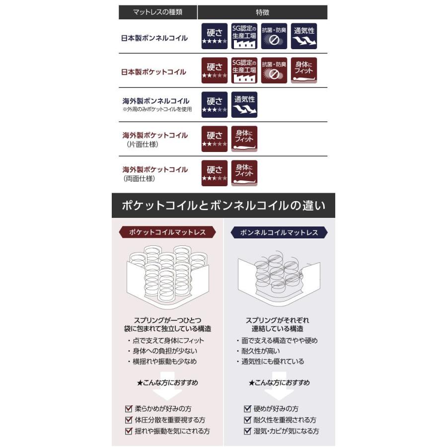 ダブルベッド マットレス付き 海外製ボンネルコイル 引き出し収納付き_7