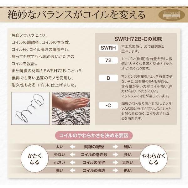 脚付きマットレスベッド セミシングルベッド ボンネルコイル ベッドパッド&シーツなし 脚15cm ショート丈2分割マットレス｜happysofa｜11