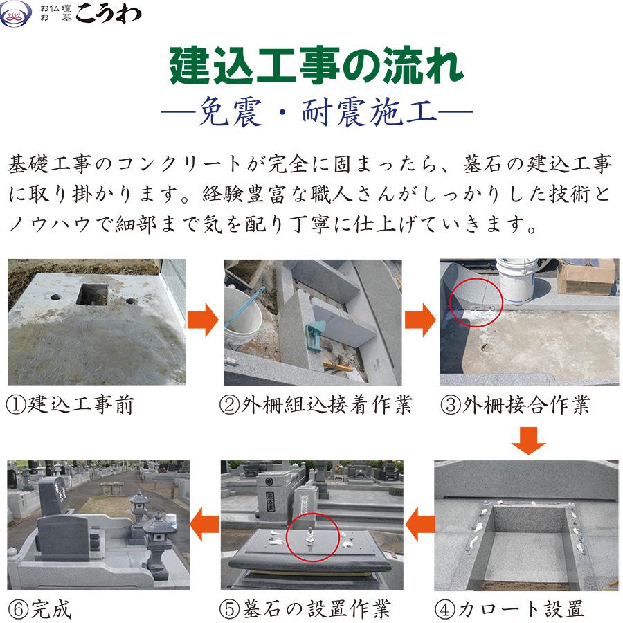 墓石 お墓 洋型墓石 文字彫刻無料 工事費込み 運送費無料 文字 墓石 お墓 洋型墓石 文字彫刻無料 工事費込み 運送費無料 文字