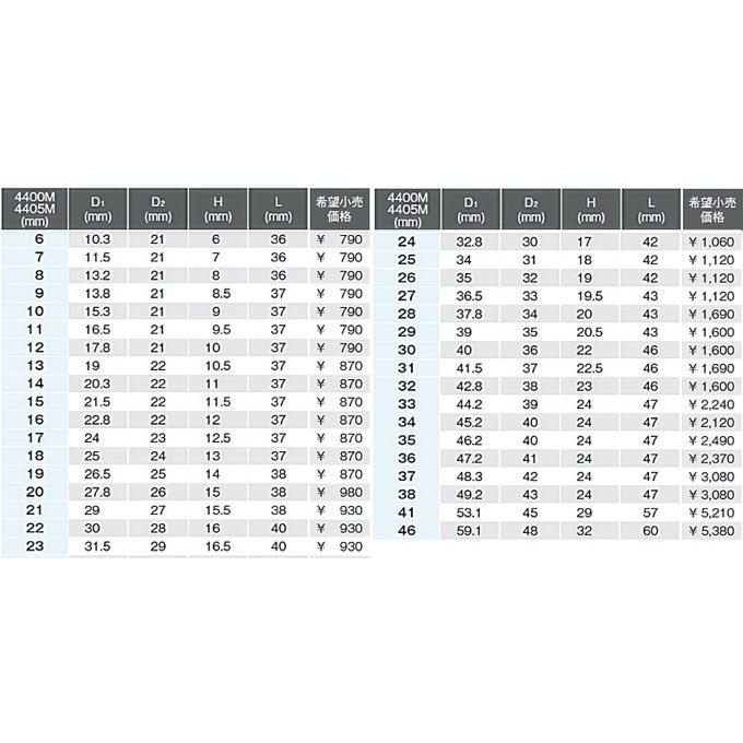 コーケン(Ko-ken) RS4400M/14 1/2”(12.7mm)sq 6角ソケットセット 14個組 ミリサイズ 代引発送不可 即日出荷 税込特価|happytools2006|03