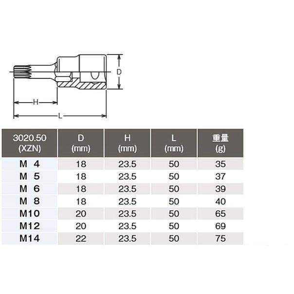 コーケン(Ko-ken) RS3020/7-L50 3重4角ビットソケットセット 3/8インチ 9.5mm sq インボイス制度対応 代引発送不可 全国送料無料 税込特価｜happytools2006｜04