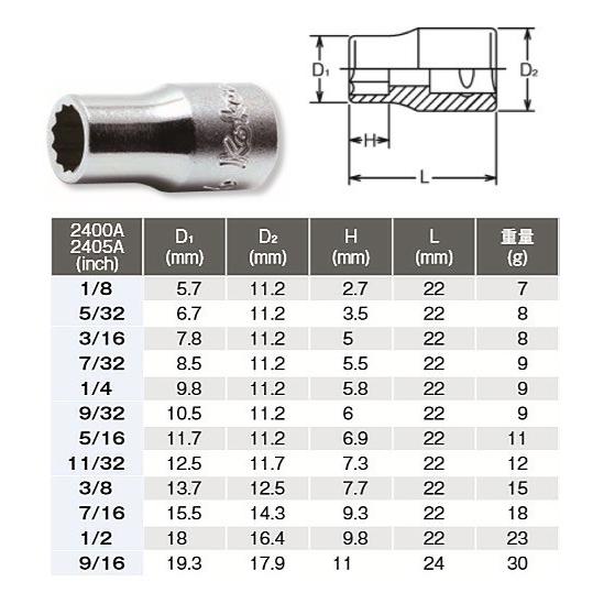 コーケン(Ko-ken) RS2405A/9 12角インチソケットセット 1/4  6.35mm sq 代引発送不可 即日出荷 税込特価｜happytools2006｜03