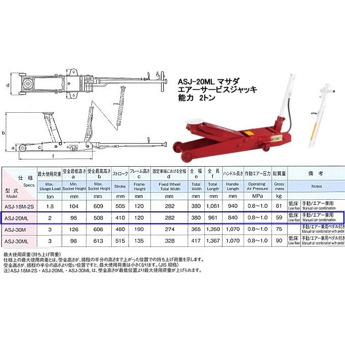 お取り寄せ商品】ASJ-20ML マサダ(MASADA) 低床型ガレージジャッキ