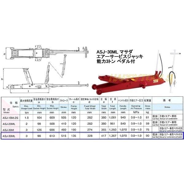 お取り寄せ商品】ASJ-30ML マサダ(MASADA) 低床型ガレージジャッキ 