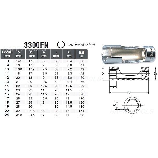 在庫有 コーケン(Ko-ken) RS3300FN/11 フレアナットソケット 在庫有 コーケン(Ko-ken) RS3300FN/11 フレアナットソケット