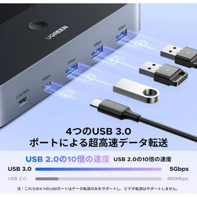 UGREEN HDMI 2.1 KVM切替器 デュアルモニター対応 2入力2出力｜8K@60Hz