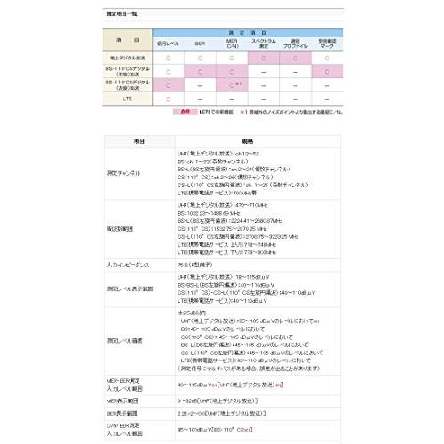 ★最終価格★ マスプロ デジタルレベルチェッカー ハンディータイプ 4K・8K衛星放送対応 信号レベル測定器 LCT5 【UOI8721048913】(30810円)
