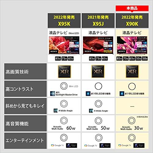 「人气商品」 ソニー 65V型 4K 液晶 テレビ ブラビア XRJ-65X90K BRAVIA XR 倍速 Google TV ソニー・ピクチャーズの映画2 【PET3437009371】(121424円)