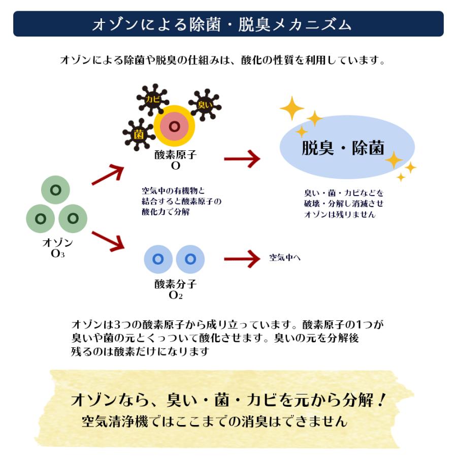 オゾン除菌脱臭器 除菌率99.99％ ポータブルオゾン ミニ空気清浄機 小型脱臭機 USB充電式 ミニオゾン発生器  消臭器 除菌脱臭用 マスクの除菌 新しい生活様式｜haptic｜04