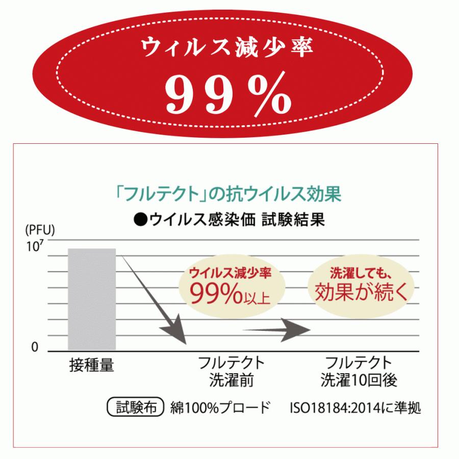 掛け 布団カバー 抗ウィルス加工 シングル 150×210cm 綿100％ ウィルスバリア  かけ ふとんカバー  日本製｜hapyy-singu｜05