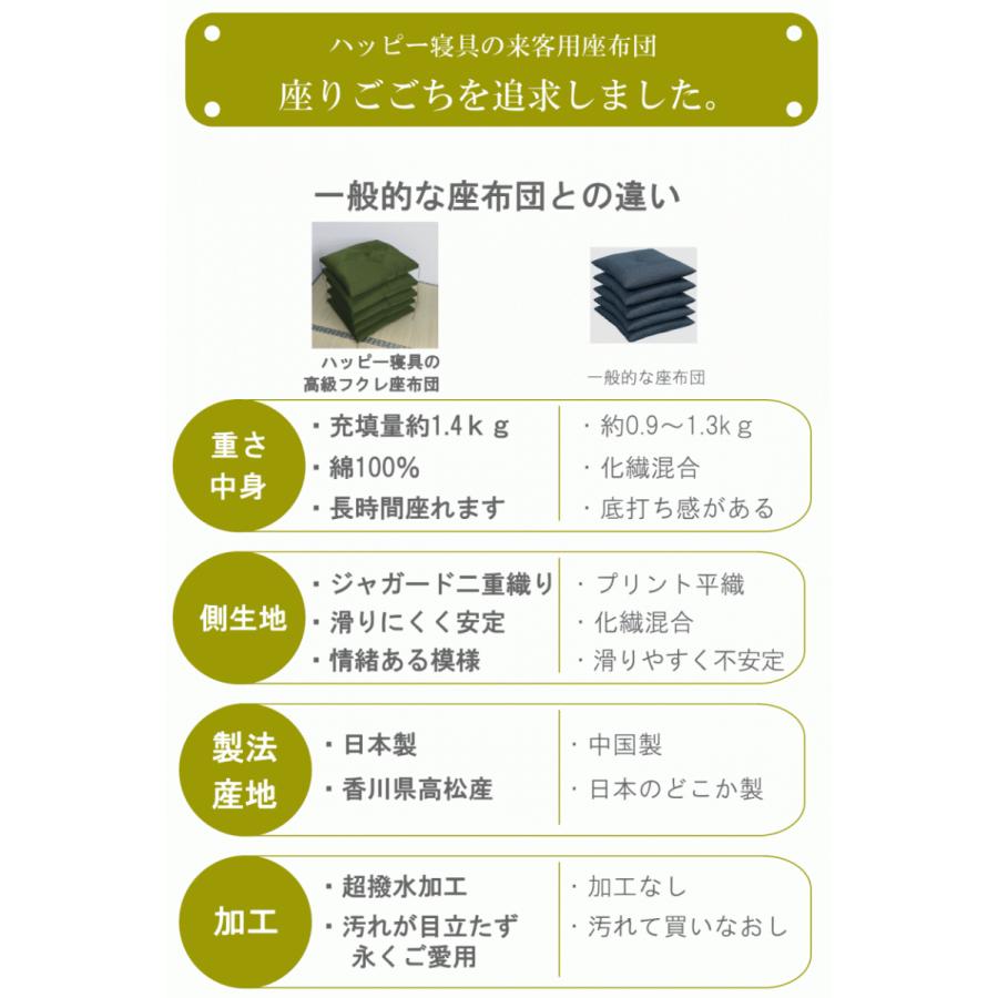 座布団 ５枚組 収納ケース付き クッション 腰痛対策 高級 フクレ 讃岐ずっしり 手作り ざぶとん 綿わた 100％ 日本製 八端判 59×63cm ハイウエイ柄の画像