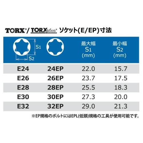 Koken(コーケン） 3/4SQ. インパクトトルクスプラスソケットレンチ 16425-32EPL｜haratool｜03