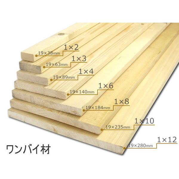 ワンバイ材 （約19×184×600mm）（1×8） SPF ホワイトウッド DIY 木材