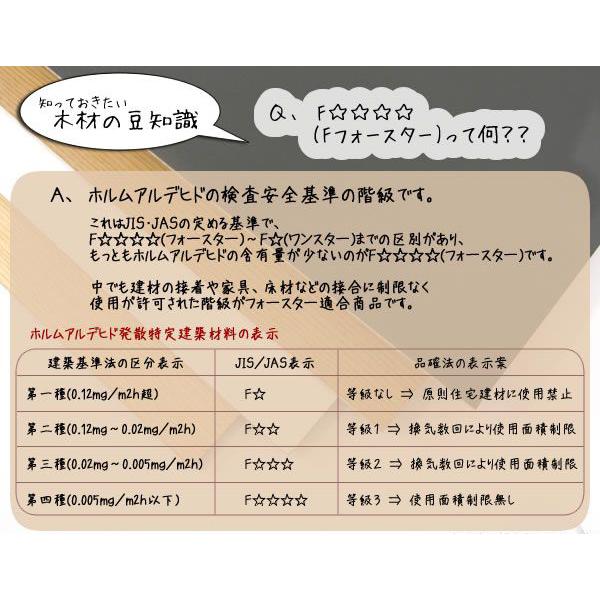 プリント合板 ホワイト(約2.5×910×1820mm) 3×6 サブロク DIY プリント合板 ホワイト(約2.5×910×1820mm) 3×6 サブロク DIY
