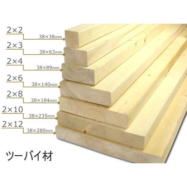 2x4 木材 ツーバイ材 （約38×89×3650mm）（2×4）ツーバイフォー SPF  ホワイトウッド DIY｜hardeight｜02