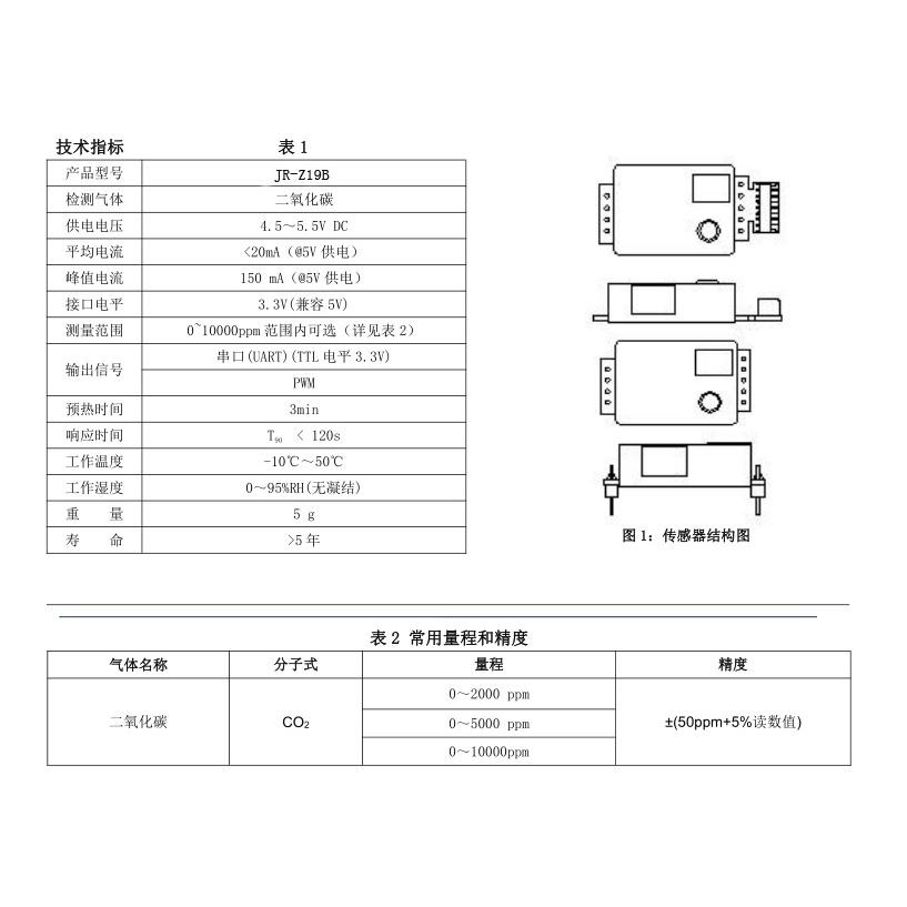 【送料220円〜】赤外線CO2センサーテスターモジュールJR-Z19B |  | 03