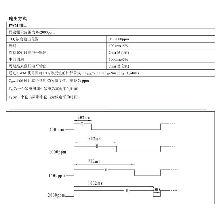 【送料220円〜】赤外線CO2センサーテスターモジュールJR-Z19B |  | 05